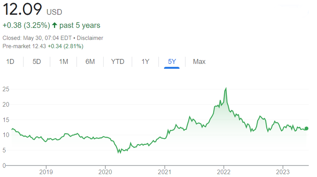 Snímek obrazovky 2023-06-08 v 20.43.57